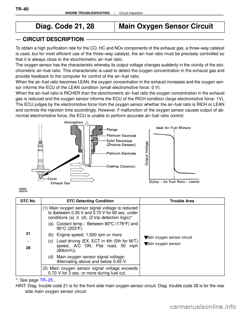 LEXUS SC400 1991  Service Repair Manual 
Diag. Code 21, 28Main Oxygen Sensor Circuit
CIRCUIT DESCRIPTION
To obtain a high purification rate for the CO, HC and NOx components of th\
e exhaust gas, a three±way catalyst
is used, but for most 