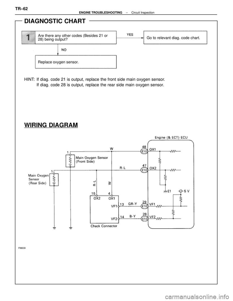 LEXUS SC400 1991  Service Repair Manual 
DIAGNOSTIC CHART
Are there any other codes (Besides 21 or
28) being output?
Replace oxygen sensor.
Go to relevant diag. code chart.
HINT: If diag. code 21 is output, replace the front side main oxyge