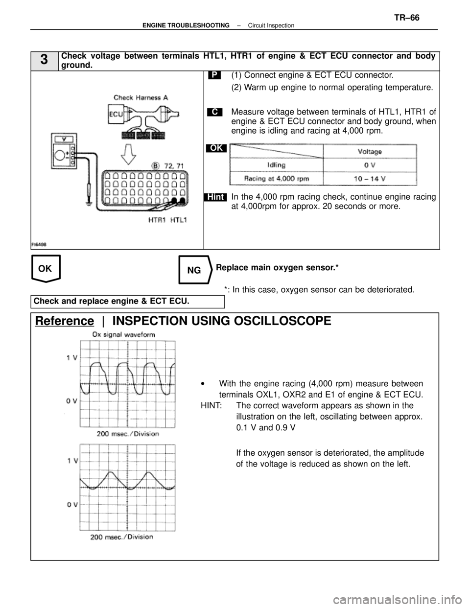 LEXUS SC400 1991  Service Repair Manual 
OKNG
3Check voltage between terminals HTL1, HTR1 of engine & ECT ECU connector and \
body
ground.
C
OK
Hint
P(1) Connect engine & ECT ECU connector.
(2) Warm up engine to normal operating temperature