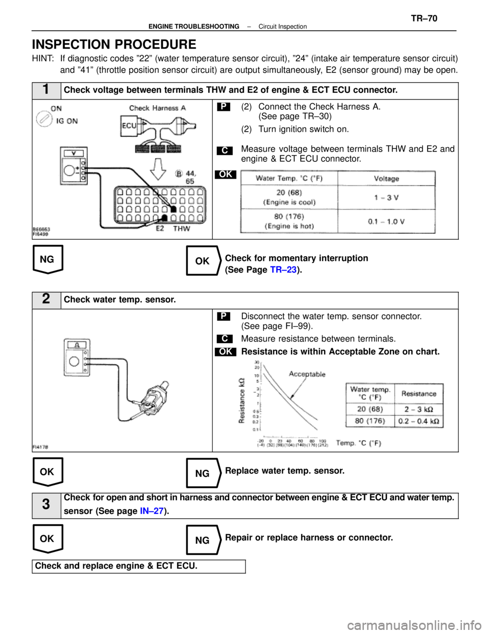 LEXUS SC400 1991 Service Repair Manual
NGOK
OKNG
OKNG
INSPECTION PROCEDURE
HINT: If diagnostic codes º22º (water temperature sensor circuit), º\
24º (intake air temperature sensor circuit)and º41º (throttle position sensor circuit) LEXUS SC400 1991 Service Repair Manual
NGOK
OKNG
OKNG
INSPECTION PROCEDURE
HINT: If diagnostic codes º22º (water temperature sensor circuit), º\
24º (intake air temperature sensor circuit)and º41º (throttle position sensor circuit)