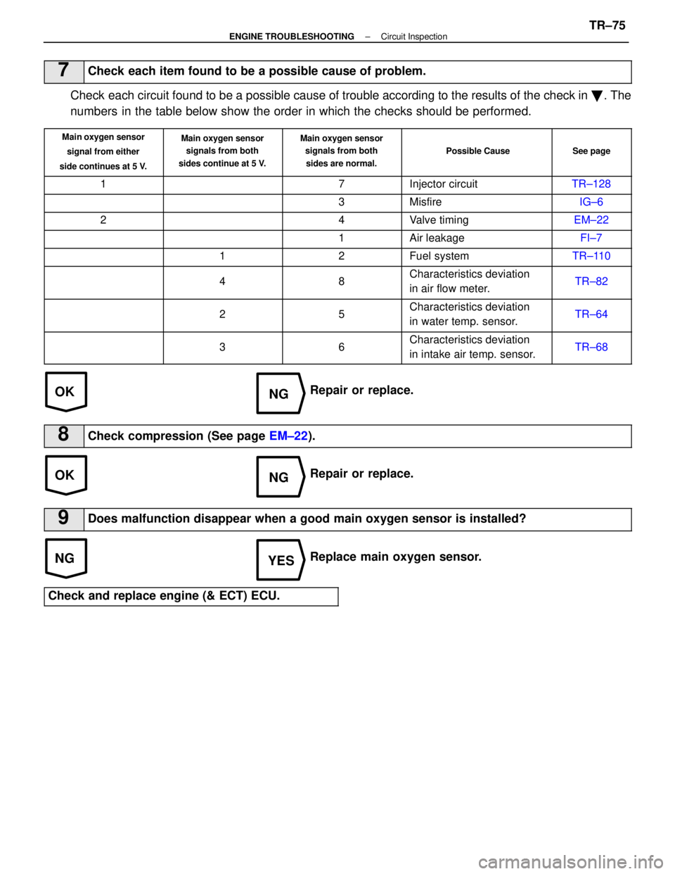 LEXUS SC400 1991  Service Repair Manual 
OKNG
OKNG
NGYES
7Check each item found to be a possible cause of problem.
Check each circuit found to be a possible cause of trouble according to the r\
esults of the check in . The
numbers in the t