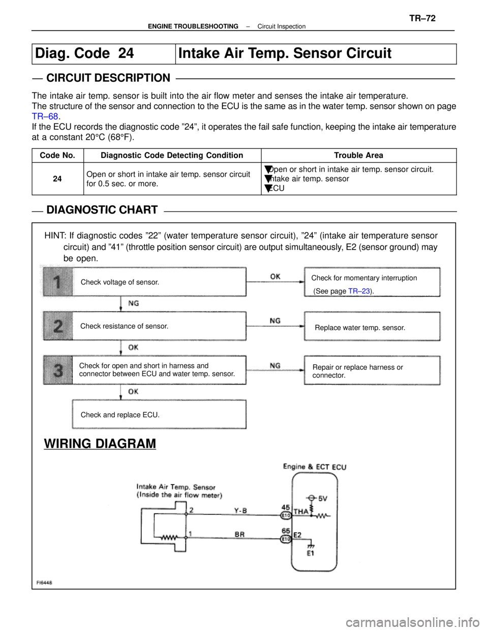 LEXUS SC400 1991  Service Repair Manual 
Diag. Code  24Intake Air Temp. Sensor Circuit
CIRCUIT DESCRIPTION
The intake air temp. sensor is built into the air flow meter and senses the\
 intake air temperature.
The structure of the sensor and