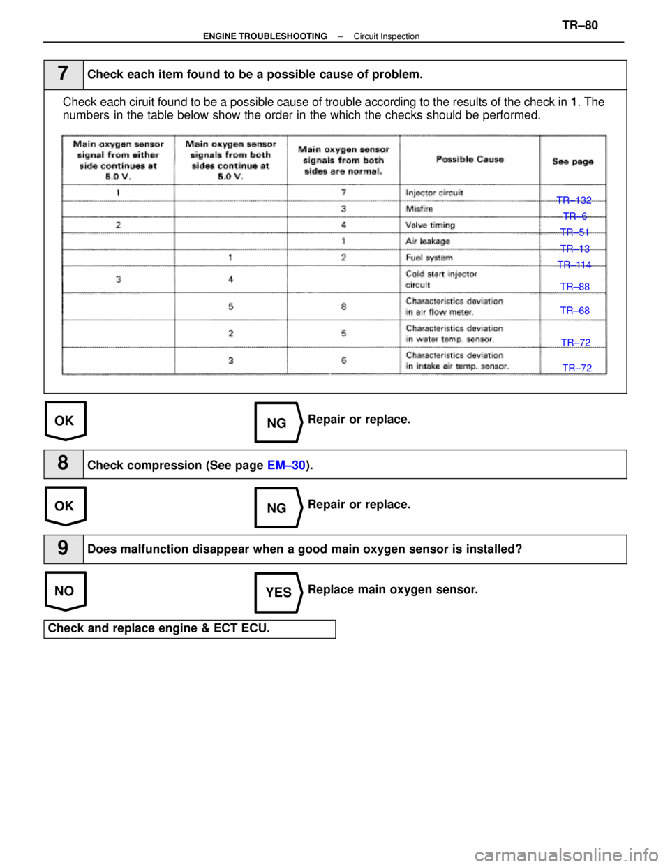LEXUS SC400 1991 Service Repair Manual
OKNG
OKNG
NOYES
7Check each item found to be a possible cause of problem.
Check each ciruit found to be a possible cause of trouble according to the re\
sults of the check in 1. The
numbers in the ta LEXUS SC400 1991 Service Repair Manual
OKNG
OKNG
NOYES
7Check each item found to be a possible cause of problem.
Check each ciruit found to be a possible cause of trouble according to the re\
sults of the check in 1. The
numbers in the ta