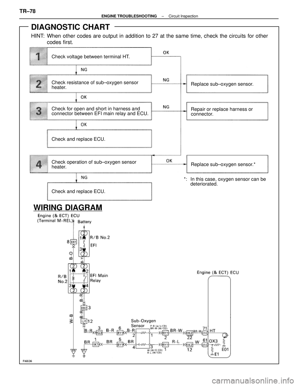 LEXUS SC400 1991 Service Repair Manual
DIAGNOSTIC CHART
HINT: When other codes are output in addition to 27 at the same time, check the ci\
rcuits for othercodes first.
WIRING DIAGRAM
Check voltage between terminal HT.
Check resistance of LEXUS SC400 1991 Service Repair Manual
DIAGNOSTIC CHART
HINT: When other codes are output in addition to 27 at the same time, check the ci\
rcuits for othercodes first.
WIRING DIAGRAM
Check voltage between terminal HT.
Check resistance of