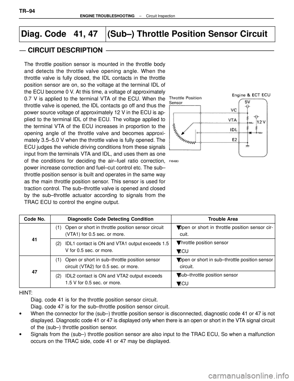 LEXUS SC400 1991 Service Repair Manual
Diag. Code 41, 47(Sub±) Throttle Position Sensor Circuit
CIRCUIT DESCRIPTION
The throttle position sensor is mounted in the throttle body
and detects the throttle valve opening angle. When the
thr LEXUS SC400 1991 Service Repair Manual
Diag. Code 41, 47(Sub±) Throttle Position Sensor Circuit
CIRCUIT DESCRIPTION
The throttle position sensor is mounted in the throttle body
and detects the throttle valve opening angle. When the
thr