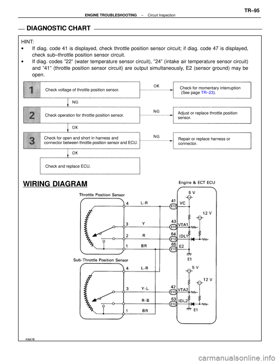 LEXUS SC400 1991 Service Repair Manual
DIAGNOSTIC CHART
DIAGNOSTIC
CHART
HINT:
wIf diag. code 41 is displayed, check throttle position sensor circuit; if d\
iag. code 47 is displayed,
check sub±throttle position sensor circuit.
w If dia LEXUS SC400 1991 Service Repair Manual
DIAGNOSTIC CHART
DIAGNOSTIC
CHART
HINT:
wIf diag. code 41 is displayed, check throttle position sensor circuit; if d\
iag. code 47 is displayed,
check sub±throttle position sensor circuit.
w If dia