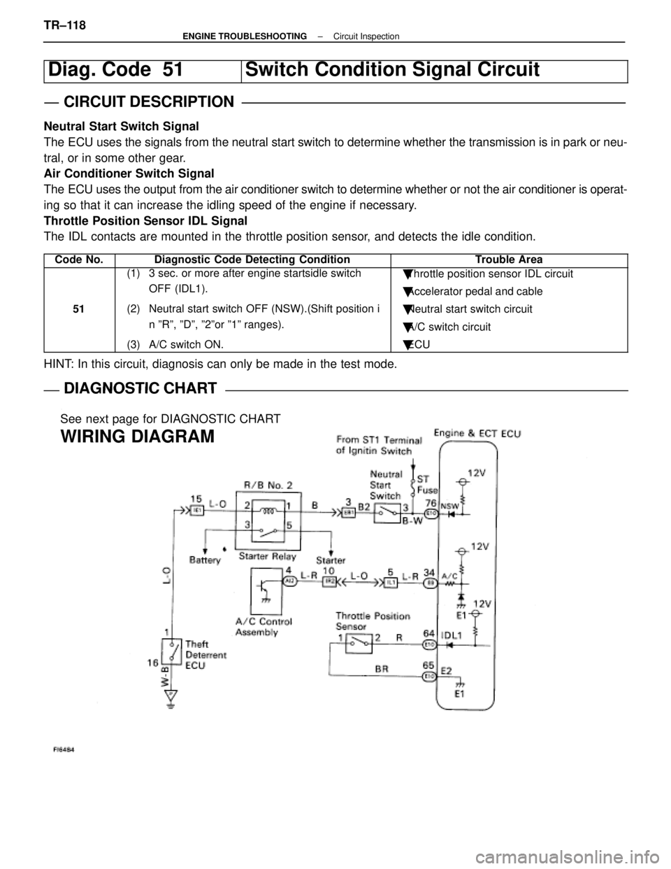 LEXUS SC400 1991 Service Repair Manual
Diag. Code 51Switch Condition Signal Circuit
CIRCUIT DESCRIPTION
Neutral Start Switch Signal
The ECU uses the signals from the neutral start switch to determine whether\
the transmission is in park LEXUS SC400 1991 Service Repair Manual
Diag. Code 51Switch Condition Signal Circuit
CIRCUIT DESCRIPTION
Neutral Start Switch Signal
The ECU uses the signals from the neutral start switch to determine whether\
the transmission is in park