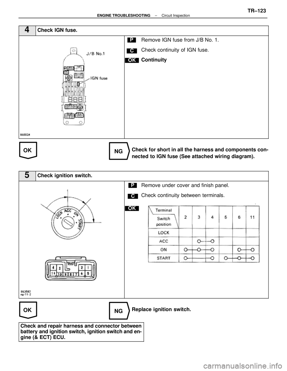 LEXUS SC400 1991 Service Repair Manual
OKNG
OKNG
4Check IGN fuse.
C
OK
PRemove IGN fuse from J/B No. 1.
Check continuity of IGN fuse.
Continuity
Check for short in all the harness and components con-
nected to IGN fuse (See attached wirin LEXUS SC400 1991 Service Repair Manual
OKNG
OKNG
4Check IGN fuse.
C
OK
PRemove IGN fuse from J/B No. 1.
Check continuity of IGN fuse.
Continuity
Check for short in all the harness and components con-
nected to IGN fuse (See attached wirin