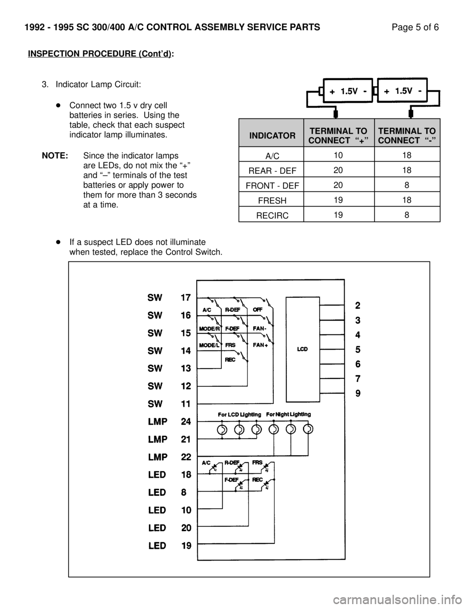 LEXUS SC400 1991  Service Repair Manual 
1992 - 1995 SC 300/400 A/C CONTROL ASSEMBLY SERVICE PARTSPage 5 of 6
INSPECTION PROCEDURE (Contd):
3. Indicator Lamp Circuit: �Connect two 1.5 v dry cell 
batteries in series.  Using the 
table, che