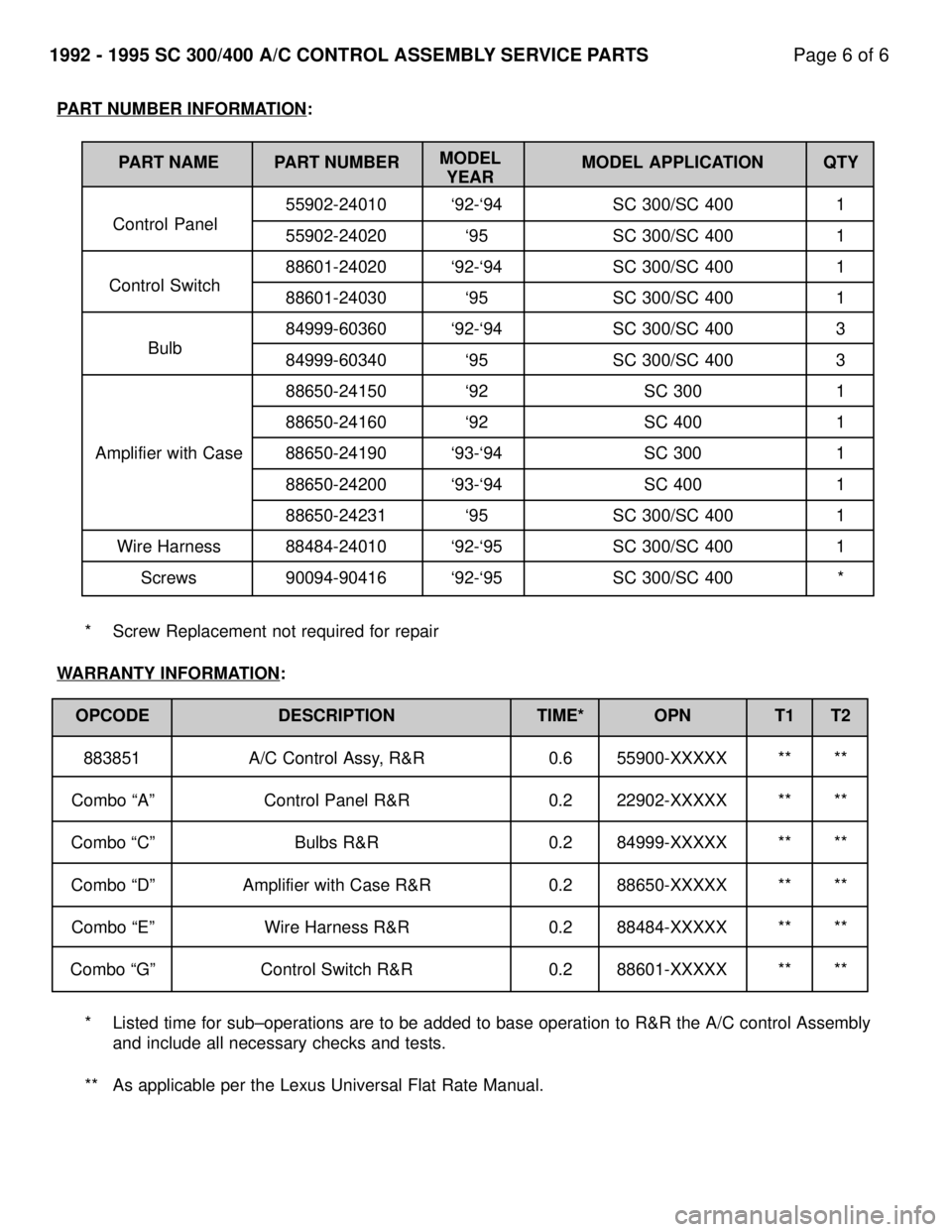LEXUS SC400 1991  Service Repair Manual 
1992 - 1995 SC 300/400 A/C CONTROL ASSEMBLY SERVICE PARTSPage 6 of 6
MODEL
YEAR
Control Panel
Control Switch
Bulb
PART NUMBER INFORMATION:
PART NAME PART NUMBER MODEL APPLICATION QTY 55902-24010 `92-