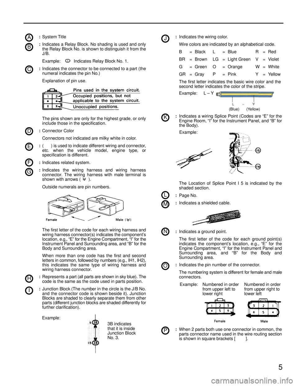 LEXUS SC400 1991 Service Repair Manual
A
B
C
D
E
F
G
H
I
J
K
L
M
N
O
P
5
:System Title
: Indicates a Relay Block. No shading is used and only
the Relay Block No. is shown to distinguish it from the
J/B.
Example: Indicates Relay Block No. LEXUS SC400 1991 Service Repair Manual
A
B
C
D
E
F
G
H
I
J
K
L
M
N
O
P
5
:System Title
: Indicates a Relay Block. No shading is used and only
the Relay Block No. is shown to distinguish it from the
J/B.
Example: Indicates Relay Block No.