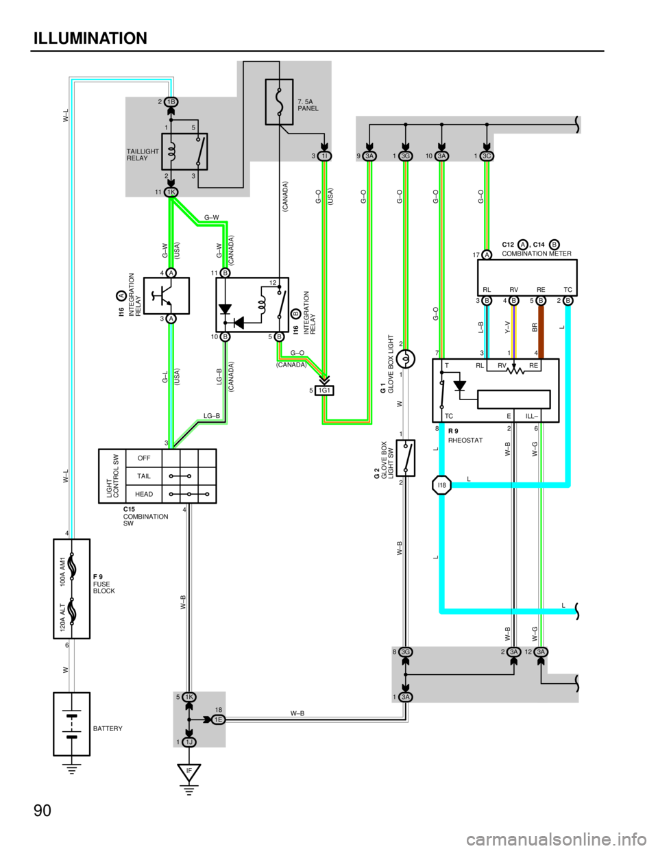 LEXUS SC400 1991  Service Repair Manual 
90
ILLUMINATION
1B
2
1K
5 3G
83A 12
3A
2
3A
93G 13A10
1I
3
1K
11
1J
1 3A
1
OFF
TAIL
HEAD 2 1 1 2
1G1
5
IF 1E
18 RL RV RE TC
RL RE
826 RV
7 314
4
3
4
6
G±O
G±O
G±O
G±O
L±B
Y±V
BR L G±O
W±B
W±