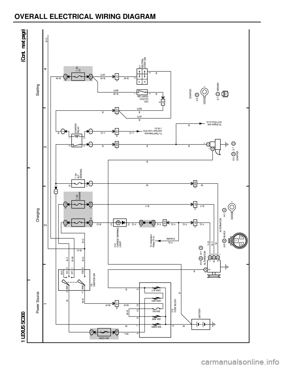 LEXUS SC400 1991 Service Repair Manual
OVERALL ELECTRICAL WIRING DIAGRAM
1234
1 LEXUS SC300 (
Cont . ne xt pa ge )
2 1
5
3
1J
7 1J
31J 5
3D
1
1B
4 1E
81H 52 2
3D
2
16 IE1
1EB2 15 IE1 3EB1
2
5IJ2 13IJ2 2EB2
1A B B
B
B
L
IG
S 1J
6
1K
4
1
C
LEXUS SC400 1991 Service Repair Manual
OVERALL ELECTRICAL WIRING DIAGRAM
1234
1 LEXUS SC300 (
Cont . ne xt pa ge )
2 1
5
3
1J
7 1J
31J 5
3D
1
1B
4 1E
81H 52 2
3D
2
16 IE1
1EB2 15 IE1 3EB1
2
5IJ2 13IJ2 2EB2
1A B B
B
B
L
IG
S 1J
6
1K
4
1
C