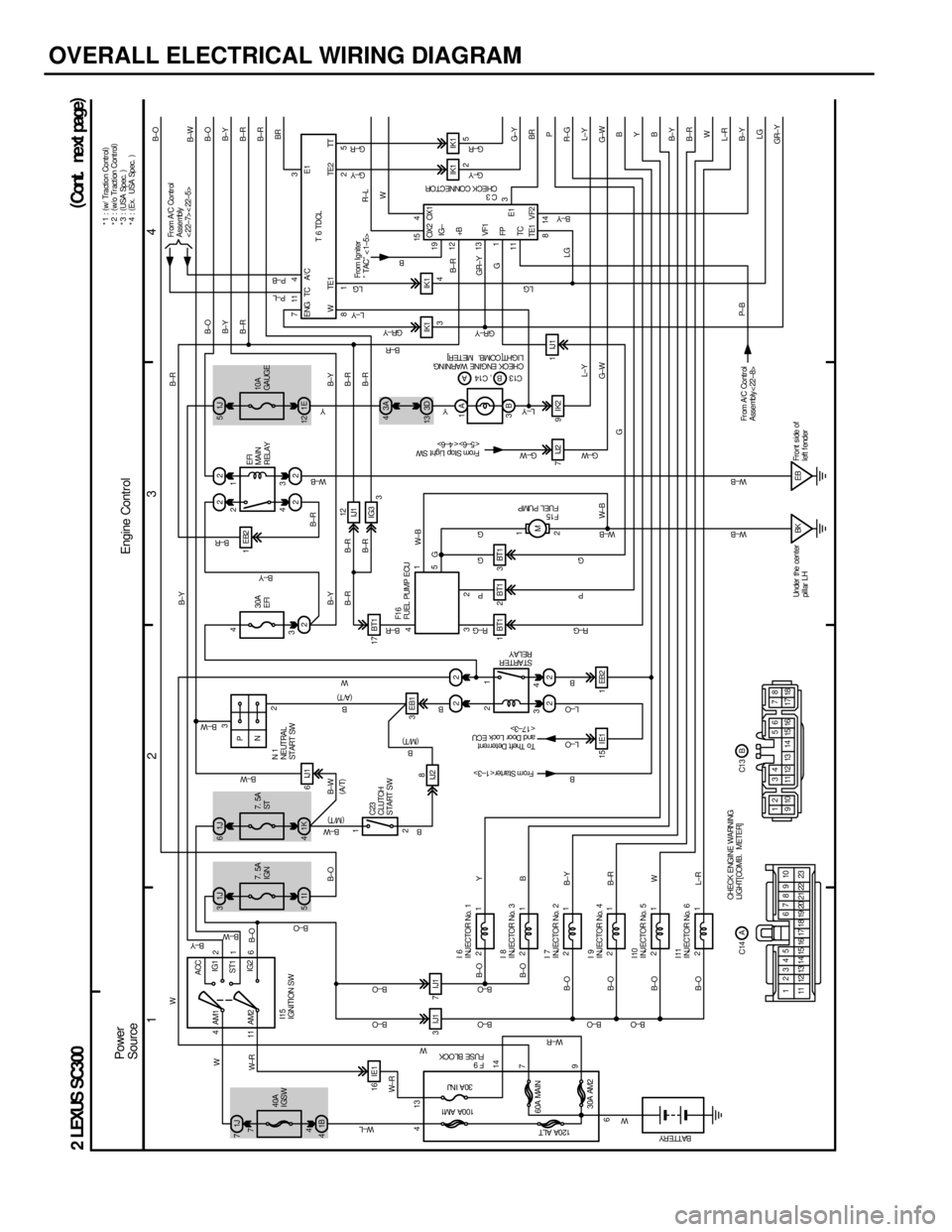 LEXUS SC400 1991 Service Repair Manual
OVERALL ELECTRICAL WIRING DIAGRAM
1234
1J
7 1J
31J 6 22
1B
4 1I
51K 42 22
22
2
4
ACC
IG1
ST1 IG2
AM1 2
1
6
11 AM2
32
41 3 1
4
2
21
21
21
21
16 IE1
15 IE1 1 EB22
1BT1 2BT1 3BT1
N P
2
3
21
413
6 14
7
9 LEXUS SC400 1991 Service Repair Manual
OVERALL ELECTRICAL WIRING DIAGRAM
1234
1J
7 1J
31J 6 22
1B
4 1I
51K 42 22
22
2
4
ACC
IG1
ST1 IG2
AM1 2
1
6
11 AM2
32
41 3 1
4
2
21
21
21
21
16 IE1
15 IE1 1 EB22
1BT1 2BT1 3BT1
N P
2
3
21
413
6 14
7
9