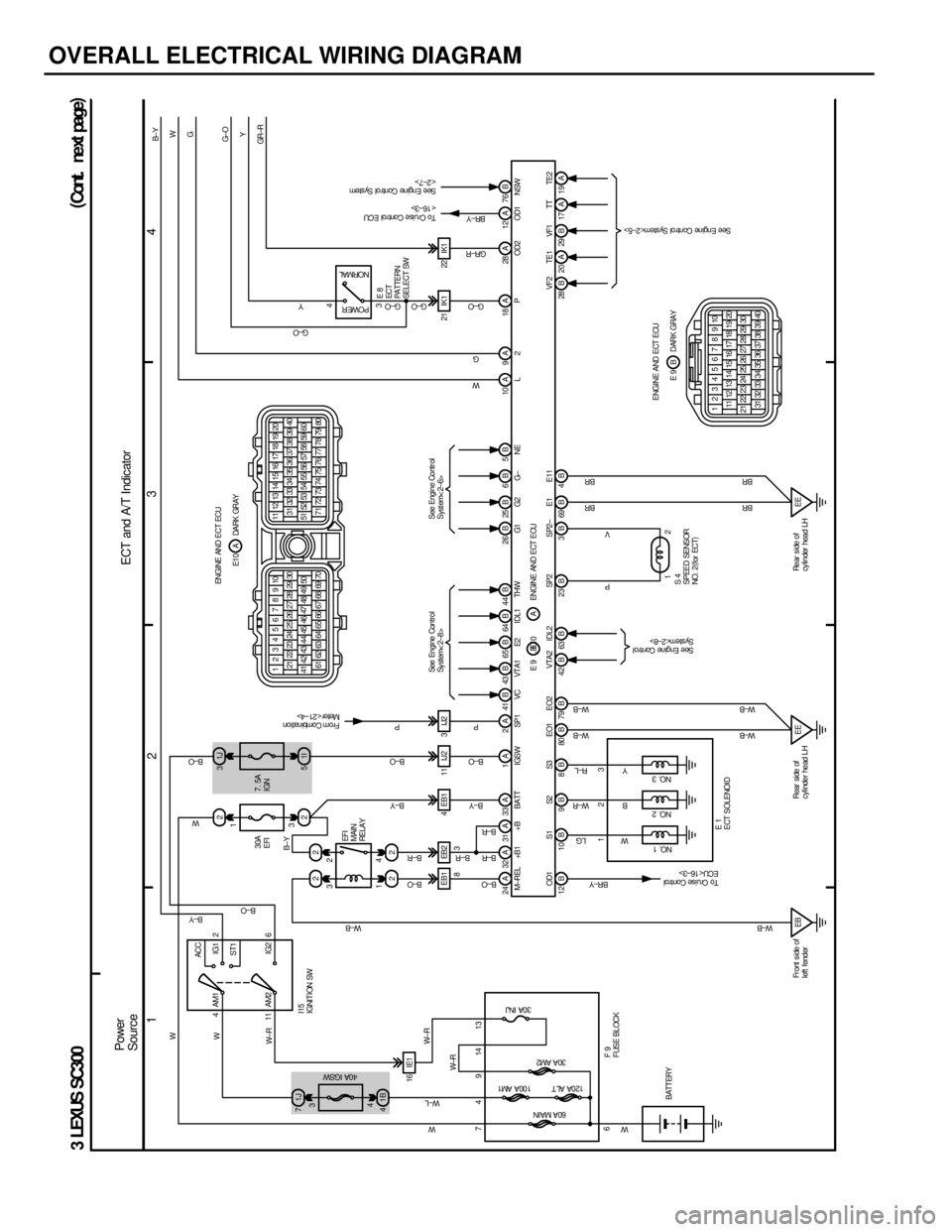 LEXUS SC400 1991 Service Repair Manual
OVERALL ELECTRICAL WIRING DIAGRAM
1234
3 LEXUS SC300 (
Cont . ne xt pa ge )
4 ACC
IG1
ST1
IG2
AM1 2
6
11 AM2
1J
7 21J
3
2
2
1B
4
2221I
5
EB1 EB2 4 EB1 11 IJ2 3 IJ2
16 IE1
9BS2
B
S1
B
OD1
8BS3
80 BEO1 LEXUS SC400 1991 Service Repair Manual
OVERALL ELECTRICAL WIRING DIAGRAM
1234
3 LEXUS SC300 (
Cont . ne xt pa ge )
4 ACC
IG1
ST1
IG2
AM1 2
6
11 AM2
1J
7 21J
3
2
2
1B
4
2221I
5
EB1 EB2 4 EB1 11 IJ2 3 IJ2
16 IE1
9BS2
B
S1
B
OD1
8BS3
80 BEO1