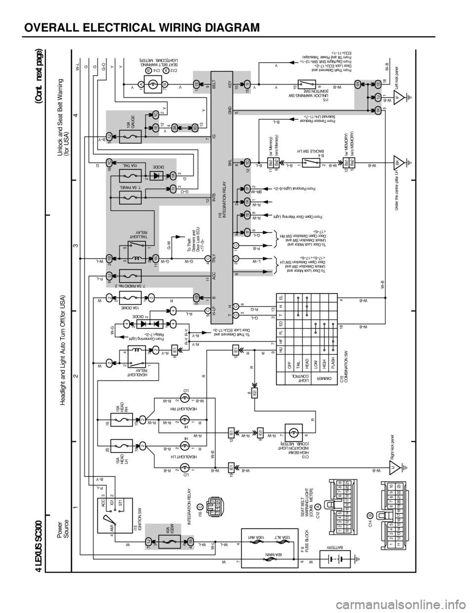 LEXUS SC400 1991 Service Repair Manual
OVERALL ELECTRICAL WIRING DIAGRAM
1234
4 LEXUS SC300
1J
7 221J
81B2
4
1B
5
1B
4 1K
11
22
22
44
1I 1E
3
4
1 2 23
1
5
4
ACC
IG1
ST1
AM1 3
2
1 21
2 1
21
2
19 IE1 12 IE1 5IE1 6IE1
9IG1
4
7
6 4
19 15
1
3 LEXUS SC400 1991 Service Repair Manual
OVERALL ELECTRICAL WIRING DIAGRAM
1234
4 LEXUS SC300
1J
7 221J
81B2
4
1B
5
1B
4 1K
11
22
22
44
1I 1E
3
4
1 2 23
1
5
4
ACC
IG1
ST1
AM1 3
2
1 21
2 1
21
2
19 IE1 12 IE1 5IE1 6IE1
9IG1
4
7
6 4
19 15
1
3