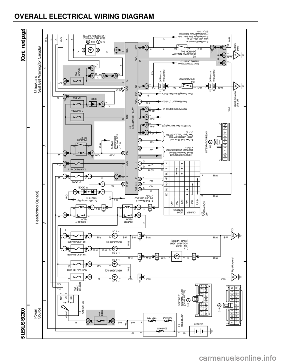LEXUS SC400 1991 Service Repair Manual
OVERALL ELECTRICAL WIRING DIAGRAM
1234
5 LEXUS SC300
1J
7 22 2 21J
81B2
4
1B
5
1B
4 1K
11
22 22
22
44
1I 1E
3 1
4 2 3
4
1 2 23
1
5
4
ACC
IG1
ST1
AM1 3
2
1 21 2 1
21
2
19 IE1 12 IE1 11 IE1 5IE1 6IE1
9 LEXUS SC400 1991 Service Repair Manual
OVERALL ELECTRICAL WIRING DIAGRAM
1234
5 LEXUS SC300
1J
7 22 2 21J
81B2
4
1B
5
1B
4 1K
11
22 22
22
44
1I 1E
3 1
4 2 3
4
1 2 23
1
5
4
ACC
IG1
ST1
AM1 3
2
1 21 2 1
21
2
19 IE1 12 IE1 11 IE1 5IE1 6IE1
9