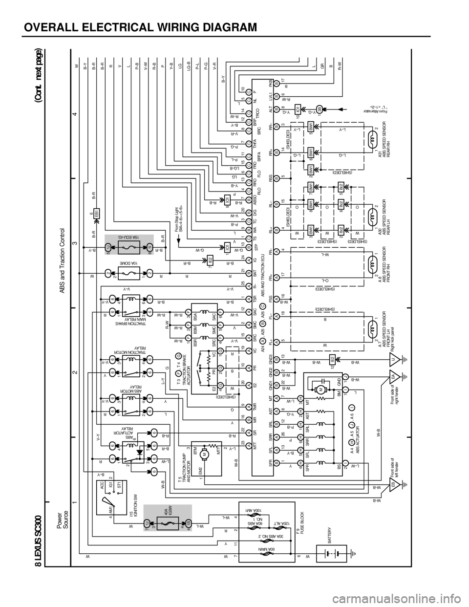 LEXUS SC400 1991 Service Repair Manual
OVERALL ELECTRICAL WIRING DIAGRAM
1234
8 LEXUS SC300 (
Cont . ne xt pa ge )
4 ACC
IG1
ST1
AM1 2
1J
7 66 66 66 66
21J
5
1B
4 6666
66 66 66 2 1I
8
4 3 5 4
2
4 3
2
1 4
3
2
1 6
4
3
1
71124 1F 2F 3F
AABA LEXUS SC400 1991 Service Repair Manual
OVERALL ELECTRICAL WIRING DIAGRAM
1234
8 LEXUS SC300 (
Cont . ne xt pa ge )
4 ACC
IG1
ST1
AM1 2
1J
7 66 66 66 66
21J
5
1B
4 6666
66 66 66 2 1I
8
4 3 5 4
2
4 3
2
1 4
3
2
1 6
4
3
1
71124 1F 2F 3F
AABA