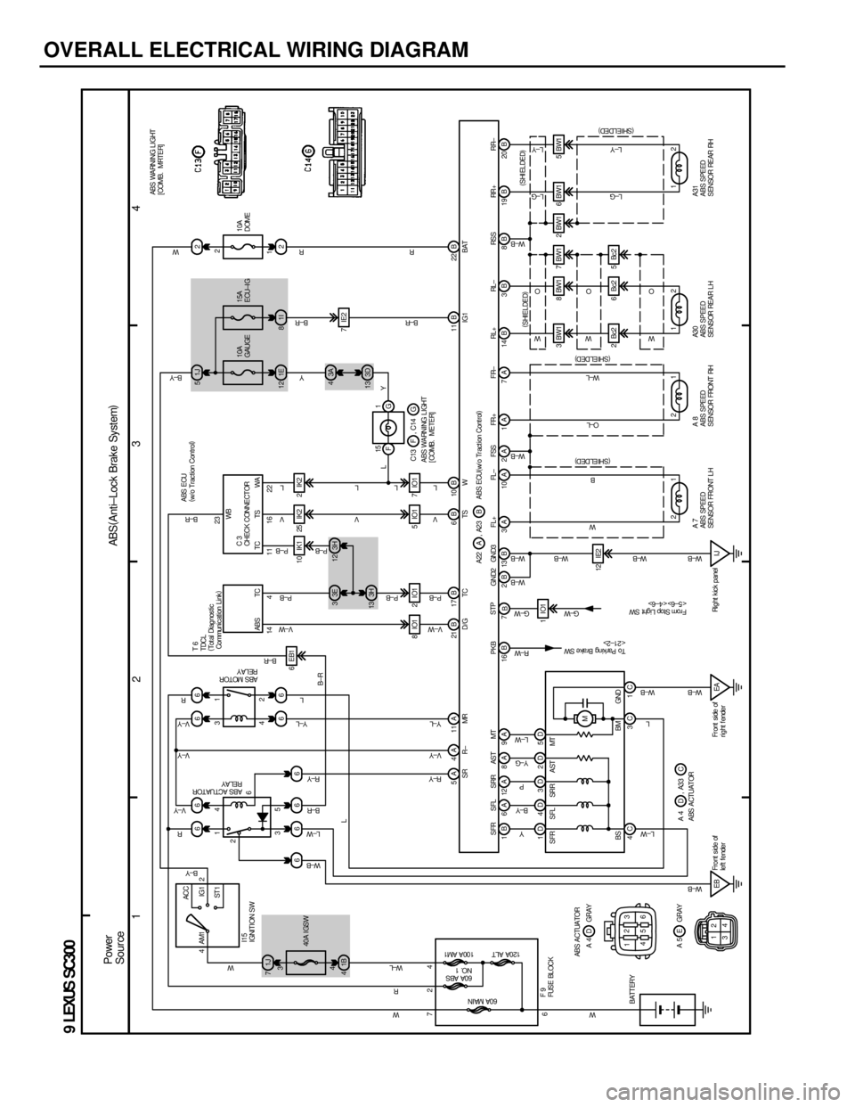 LEXUS SC400 1991 Service Repair Manual
OVERALL ELECTRICAL WIRING DIAGRAM
1234
9 LEXUS SC300
4ACC
IG1
ST 1
AM1 2
4 32
1
66 66
3H
12
1J
7
1B
4 666
66
3H
13 10IK1 25IK2 2IK2
5IO1 7IO1 1E
12 1I 82
1J
52
3A
4
3D
13 7IE2
3 BW1 8 BW1 7 BW1 2 BW1 LEXUS SC400 1991 Service Repair Manual
OVERALL ELECTRICAL WIRING DIAGRAM
1234
9 LEXUS SC300
4ACC
IG1
ST 1
AM1 2
4 32
1
66 66
3H
12
1J
7
1B
4 666
66
3H
13 10IK1 25IK2 2IK2
5IO1 7IO1 1E
12 1I 82
1J
52
3A
4
3D
13 7IE2
3 BW1 8 BW1 7 BW1 2 BW1