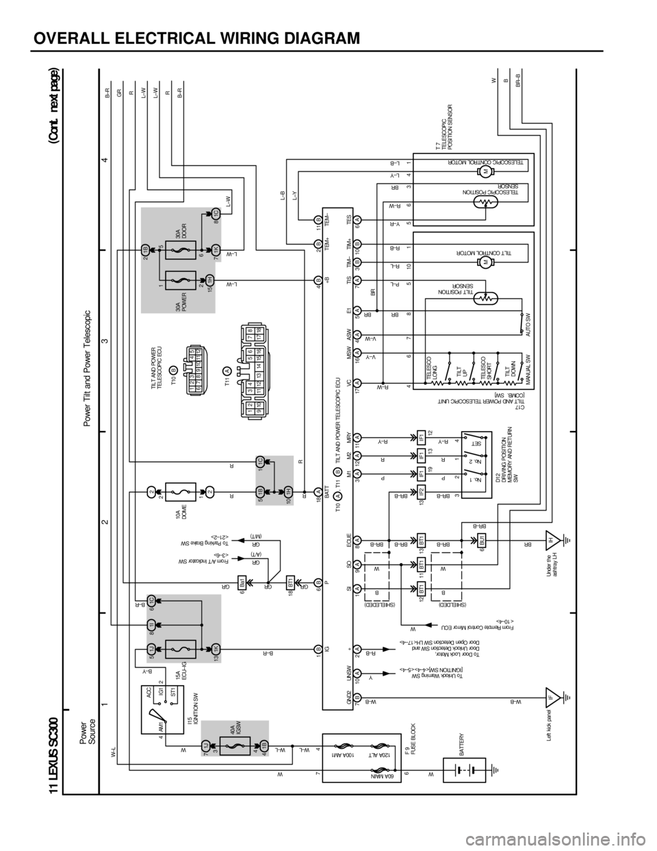 LEXUS SC400 1991 Service Repair Manual
OVERALL ELECTRICAL WIRING DIAGRAM
1234
11 LEXUS SC300
4ACC
IG1
ST1
AM1 2
1J
51C 6
1I
82
1J
7
1B
51C 1
1H
10
1B
4 1K
13 2
18 BT1 6Ba1
12 BT1 BT1 13 BT1 13 I F2 IF1 IF1 I F1
7B
GN D2
10 AUNSW
5AE1
4A A LEXUS SC400 1991 Service Repair Manual
OVERALL ELECTRICAL WIRING DIAGRAM
1234
11 LEXUS SC300
4ACC
IG1
ST1
AM1 2
1J
51C 6
1I
82
1J
7
1B
51C 1
1H
10
1B
4 1K
13 2
18 BT1 6Ba1
12 BT1 BT1 13 BT1 13 I F2 IF1 IF1 I F1
7B
GN D2
10 AUNSW
5AE1
4A A