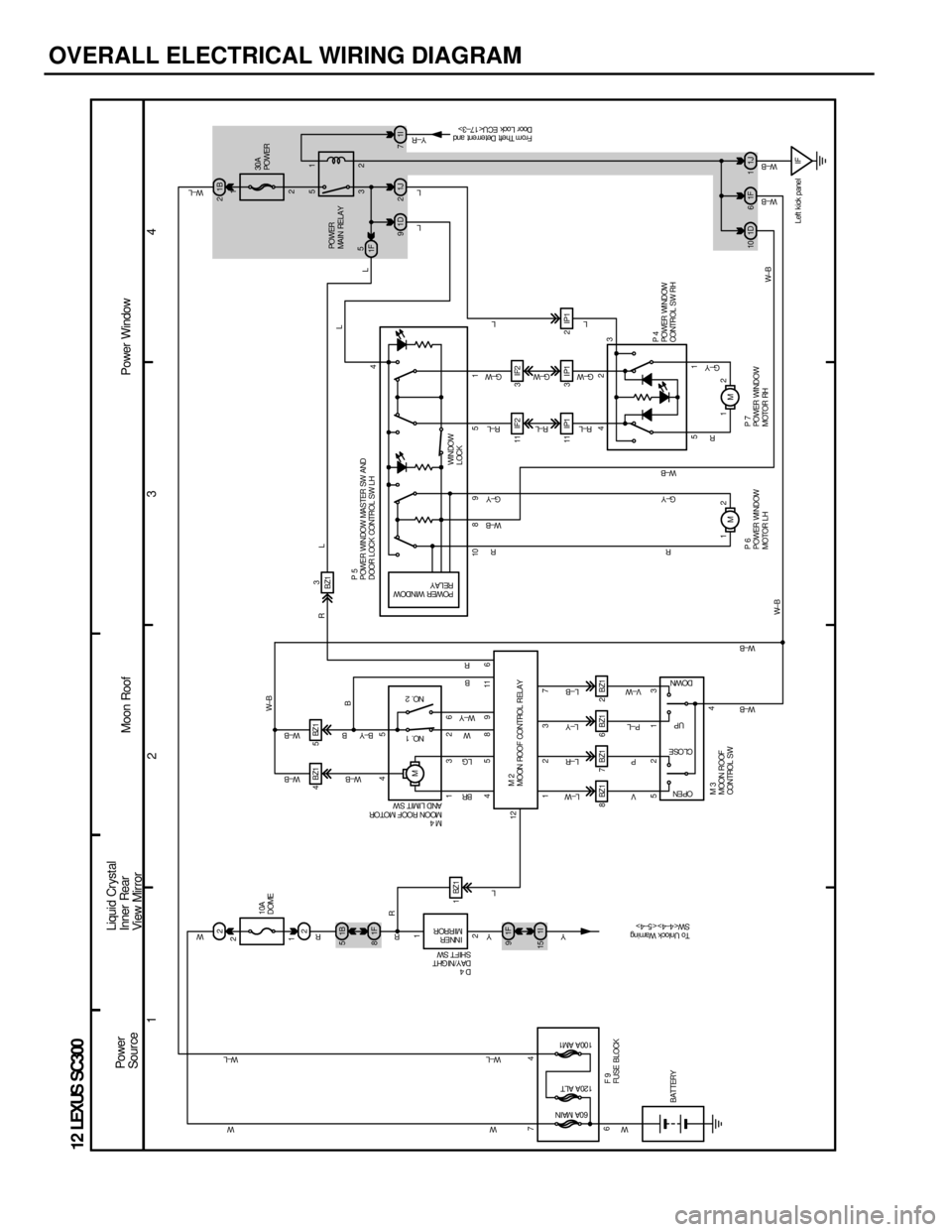 LEXUS SC400 1991 Service Repair Manual
OVERALL ELECTRICAL WIRING DIAGRAM
1234
12 LEXUS SC300
2
1B
5
1F
9 2
1F
8
1I
15
6 237
2 1
4 11 1B
2
1D
91J 21I 7
10 8 9 5 1 4
11 IF2 3 IF2
11 IP1 3 IP1 2 IP1
M
12
M
12
1D
10 1J 1
1F
6
IF
51
42
3
W± B LEXUS SC400 1991 Service Repair Manual
OVERALL ELECTRICAL WIRING DIAGRAM
1234
12 LEXUS SC300
2
1B
5
1F
9 2
1F
8
1I
15
6 237
2 1
4 11 1B
2
1D
91J 21I 7
10 8 9 5 1 4
11 IF2 3 IF2
11 IP1 3 IP1 2 IP1
M
12
M
12
1D
10 1J 1
1F
6
IF
51
42
3
W± B