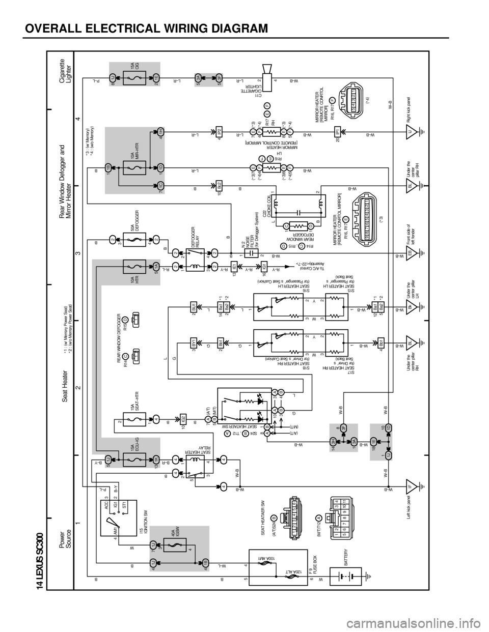 LEXUS SC400 1991 Service Repair Manual
OVERALL ELECTRICAL WIRING DIAGRAM
1234
14 LEXUS SC300
1J
41J 7 1J
5
2
44
11
1B
4
441K
13 4 1A
52
22
3 1
4
2
3
2
4
1
5 22
13 IE1
2Bb1
10 IG2
16 IG1
3232
4
ACC
IG1
ST1
AM1 3
2
2 1
IF BL Bk EB
4Bb1
3H
1 LEXUS SC400 1991 Service Repair Manual
OVERALL ELECTRICAL WIRING DIAGRAM
1234
14 LEXUS SC300
1J
41J 7 1J
5
2
44
11
1B
4
441K
13 4 1A
52
22
3 1
4
2
3
2
4
1
5 22
13 IE1
2Bb1
10 IG2
16 IG1
3232
4
ACC
IG1
ST1
AM1 3
2
2 1
IF BL Bk EB
4Bb1
3H
1