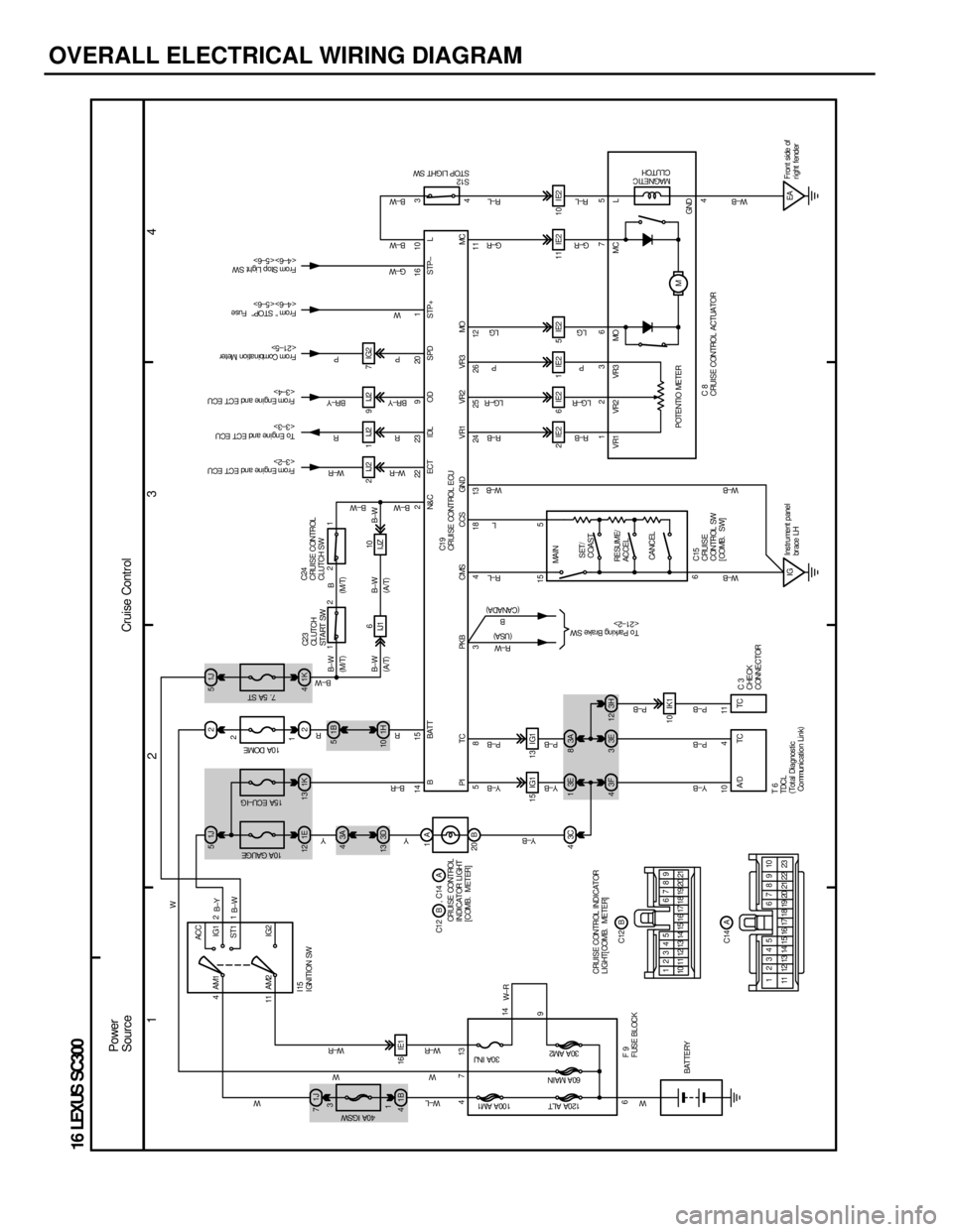 LEXUS SC400 1991 Service Repair Manual
OVERALL ELECTRICAL WIRING DIAGRAM
1234
16 LEXUS SC300
4ACC
IG1
ST1
IG2
AM1 2
1
11 AM2
3A
4
1J
7
1B
5 1J
5
2
1J
5
3C
4
1B
4 1E
12 1K 13 2 1K 4
3E
13A 8
3D
13 1H 10
16 IE1
15 IG1
10 IK1 2IJ2 1IJ2 9IJ2 LEXUS SC400 1991 Service Repair Manual
OVERALL ELECTRICAL WIRING DIAGRAM
1234
16 LEXUS SC300
4ACC
IG1
ST1
IG2
AM1 2
1
11 AM2
3A
4
1J
7
1B
5 1J
5
2
1J
5
3C
4
1B
4 1E
12 1K 13 2 1K 4
3E
13A 8
3D
13 1H 10
16 IE1
15 IG1
10 IK1 2IJ2 1IJ2 9IJ2