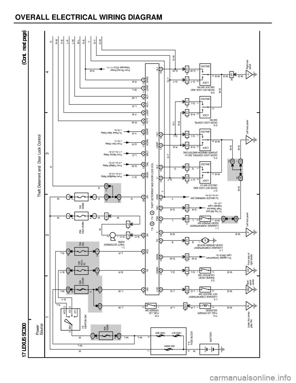 LEXUS SC400 1991  Service Repair Manual 
OVERALL ELECTRICAL WIRING DIAGRAM
1234
17 LEXUS SC300 (
Cont . ne xt pa ge )
4 ACC
IG1
ST1
AM1 3
2
1J
7 1B
21J 51J822
1B
51E 11
1E
51K 7 1K
13 1I 14 22
1H
10
1B
4
1
4 9IJ1 4IJ19IE1
8BY1 8 BT1 14 IE1 