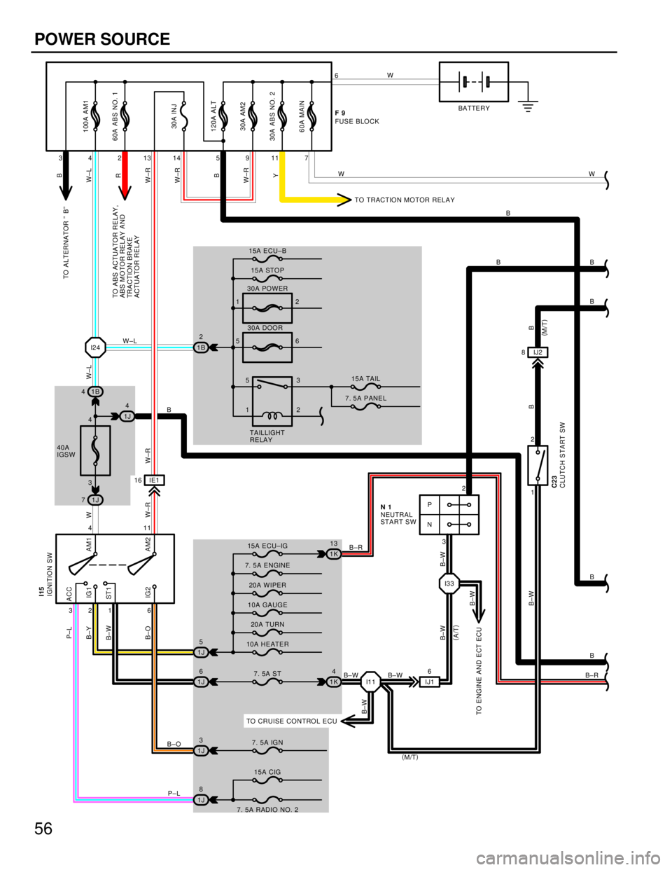 LEXUS SC400 1991  Service Repair Manual 
56
POWER SOURCE
AM2 AM1
ACC
IG 1
IG 2
321 6 411
ST1
1B
2
1J 5
1J 6
1J 3
1J 8 1K
13
1K 4
1J
4
1B
4
1J
7 I24
I33
I11 P
N 2
3
IE1
16
IJ16
3421314 59 7
116
W
WB
B
B
B±R
B±W B±W
W±L
B
B±O P±L B
B
B
