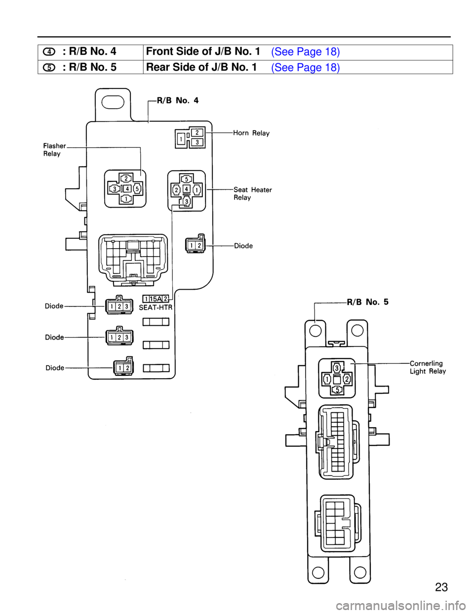 LEXUS SC400 1991  Service Repair Manual 
23
4: R/B No. 4 Front Side of J/B No. 1(See Page 18)
5: R/B No. 5 Rear Side of J/B No. 1(See Page 18) 
WhereEverybodyKnowsYourName  
