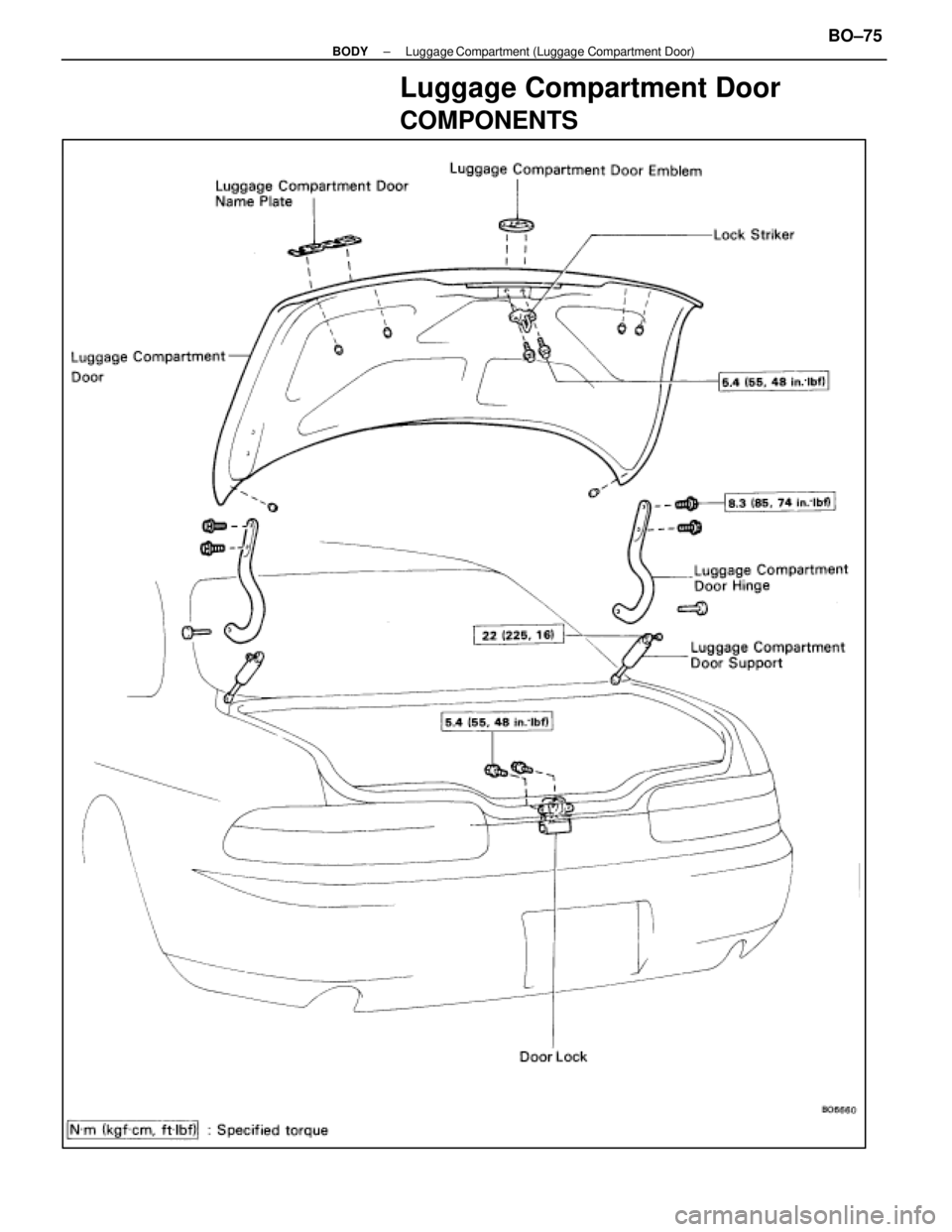 LEXUS SC400 1991  Service Repair Manual 
Luggage Compartment Door
COMPONENTS
±
BODY Luggage Compartment (Luggage Compartment Door)BO±75 
WhereEverybodyKnowsYourName  