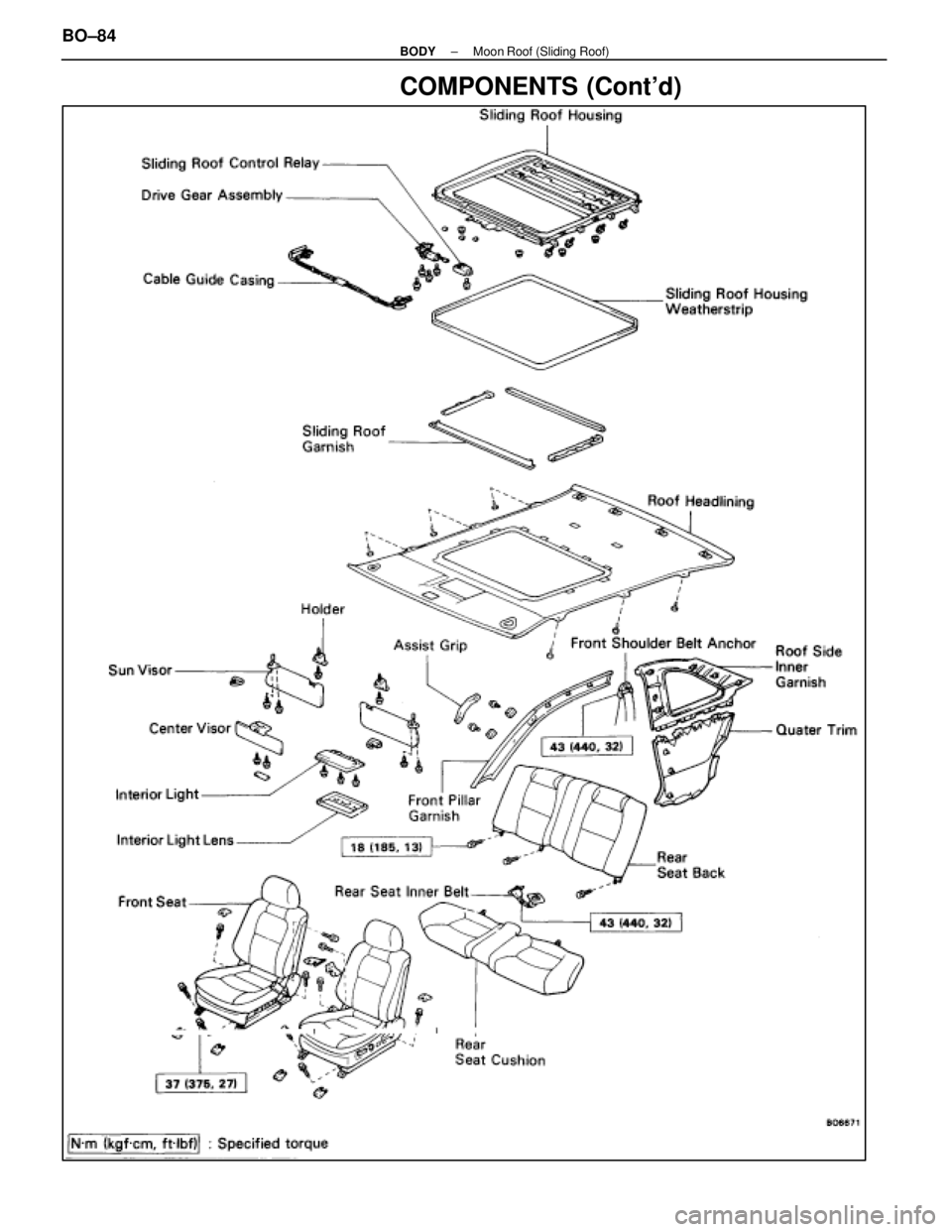 LEXUS SC400 1991  Service Repair Manual 
COMPONENTS (Contd)
BO±84±
BODY Moon Roof (Sliding Roof) 
WhereEverybodyKnowsYourName  
