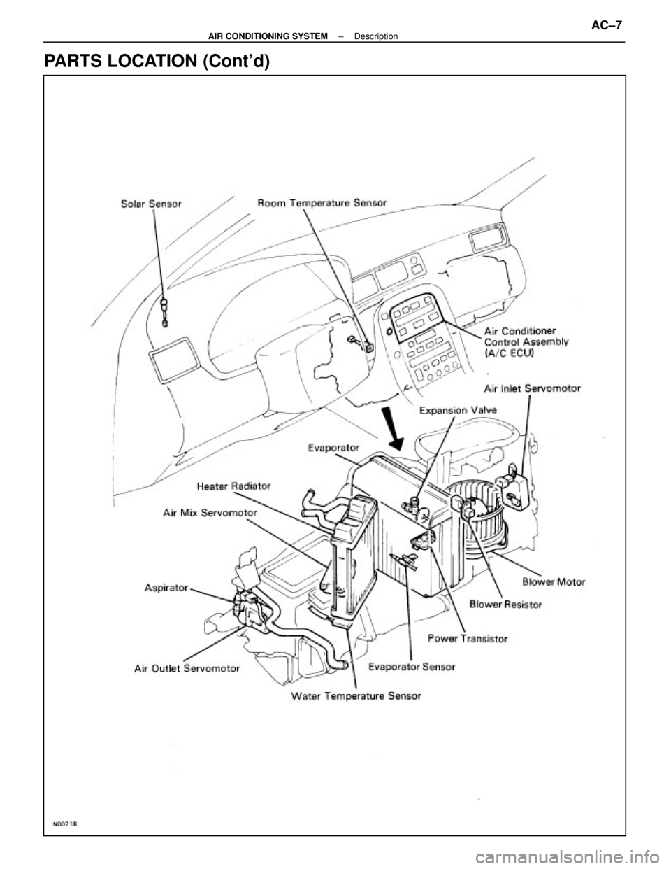 LEXUS SC400 1991  Service Service Manual 
PARTS LOCATION (Contd)
±
AIR CONDITIONING SYSTEM DescriptionAC±7 
WhereEverybodyKnowsYourName  
