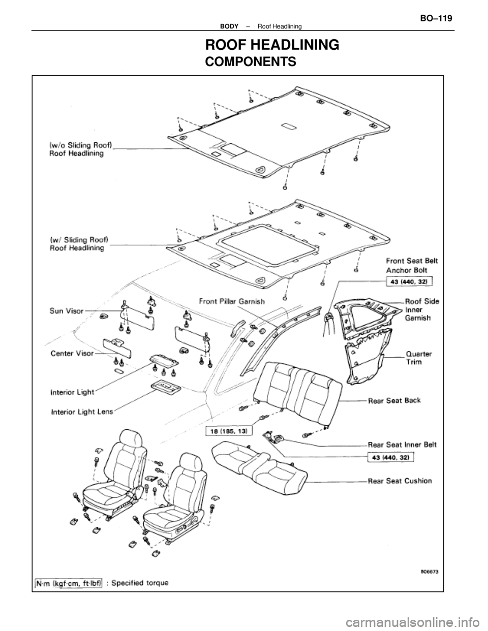 LEXUS SC400 1991  Service Repair Manual 
ROOF HEADLINING
COMPONENTS
±
BODY Roof HeadliningBO±119 
WhereEverybodyKnowsYourName  