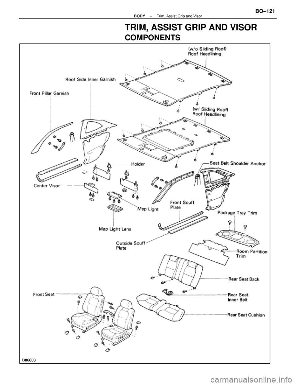 LEXUS SC400 1991  Service Repair Manual 
TRIM, ASSIST GRIP AND VISOR
COMPONENTS
B06803
±
BODY Trim, Assist Grip and VisorBO±121 
WhereEverybodyKnowsYourName  