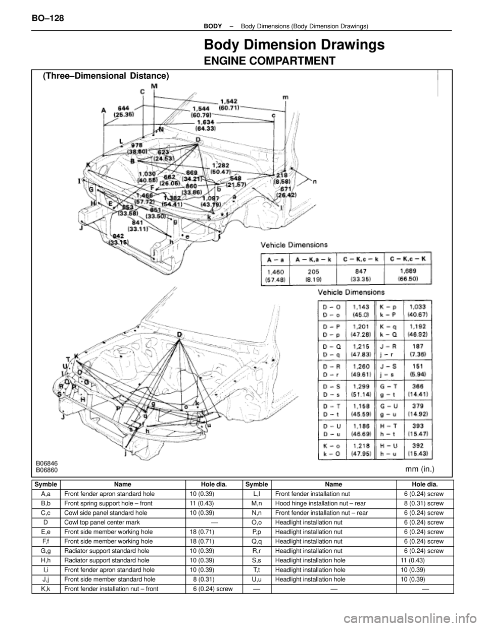 LEXUS SC400 1991 Service Repair Manual
Body Dimension Drawings
ENGINE COMPARTMENT
(Three±Dimensional Distance)
mm (in.)B06846
B06860
Symble
NameHole dia.SymbleNameHole dia.
A,aFront fender apron standard hole10 (0.39)L,lFront fender in LEXUS SC400 1991 Service Repair Manual
Body Dimension Drawings
ENGINE COMPARTMENT
(Three±Dimensional Distance)
mm (in.)B06846
B06860
Symble
NameHole dia.SymbleNameHole dia.
A,aFront fender apron standard hole10 (0.39)L,lFront fender in