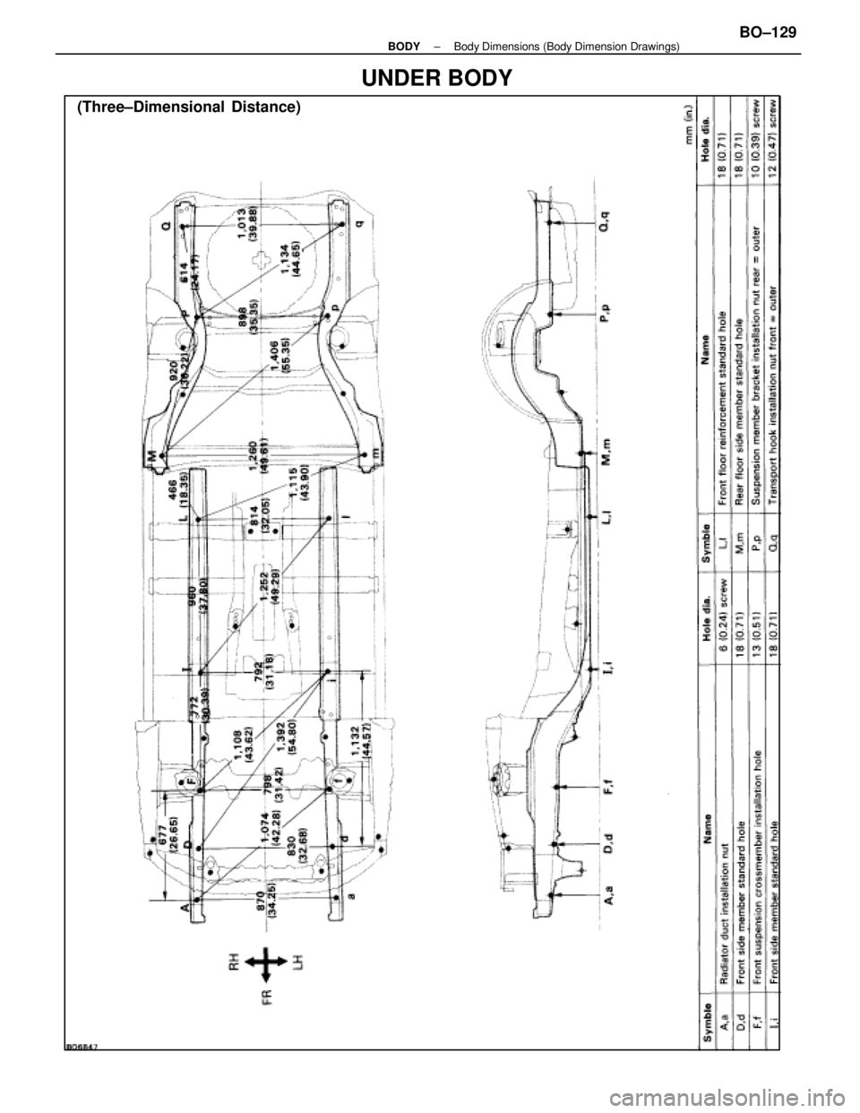 LEXUS SC400 1991  Service Repair Manual 
UNDER BODY
(Three±Dimensional  Distance)
±
BODY Body Dimensions (Body Dimension Drawings)BO±129 
WhereEverybodyKnowsYourName  