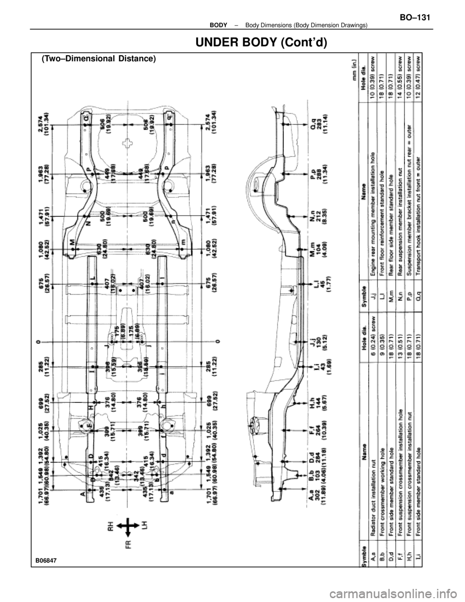LEXUS SC400 1991  Service Repair Manual 
UNDER BODY (Contd)
(Two±Dimensional  Distance)
B06847
±
BODY Body Dimensions (Body Dimension Drawings)BO±131 
WhereEverybodyKnowsYourName  