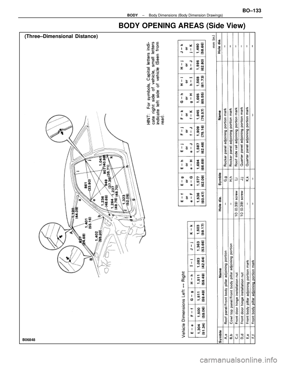 LEXUS SC400 1991  Service Repair Manual 
BODY OPENING AREAS (Side View)
(Three±Dimensional  Distance)
B06848
±
BODY Body Dimensions (Body Dimension Drawings)BO±133 
WhereEverybodyKnowsYourName  