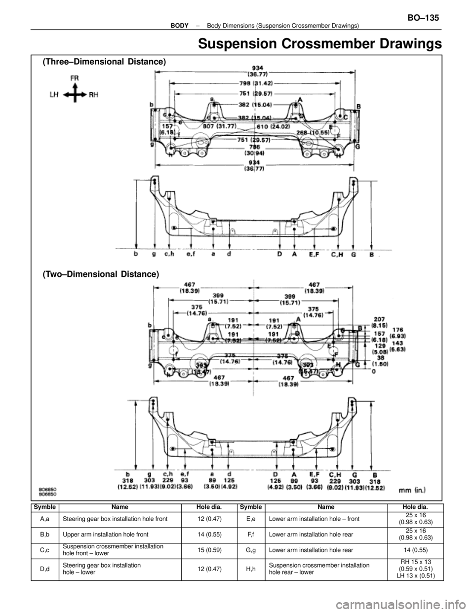 LEXUS SC400 1991  Service Repair Manual 
Suspension Crossmember Drawings
(Three±Dimensional  Distance)
(Two±Dimensional Distance)
SymbleNameHole dia.SymbleNameHole dia.
A,aSteering gear box installation hole front12 (0.47)E,eLower arm ins