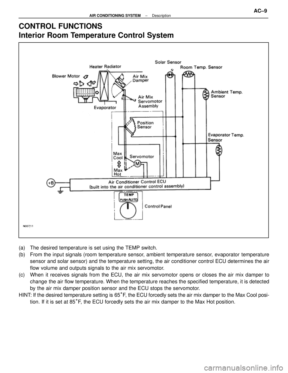 LEXUS SC400 1991  Service Service Manual 
CONTROL FUNCTIONS
Interior Room Temperature Control System
(a)  The desired temperature is set using the TEMP switch.
(b)  From the input signals (room temperature sensor, ambient temperature sensor,