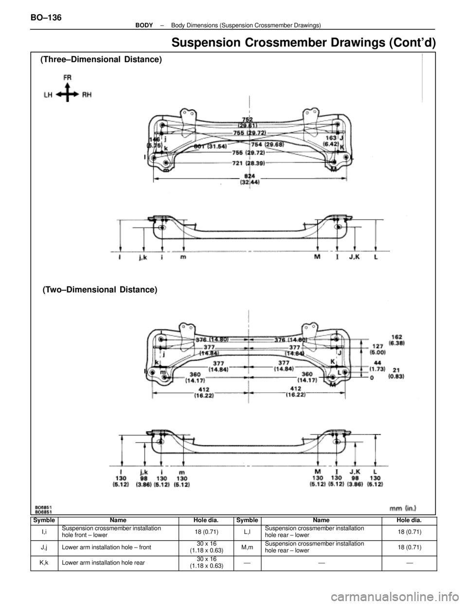LEXUS SC400 1991  Service Repair Manual 
Suspension Crossmember Drawings (Contd)
(Three±Dimensional  Distance)(Two±Dimensional Distance)
SymbleNameHole  dia.SymbleNameHole dia.
I,iSuspension crossmember installation
hole front ± lower18