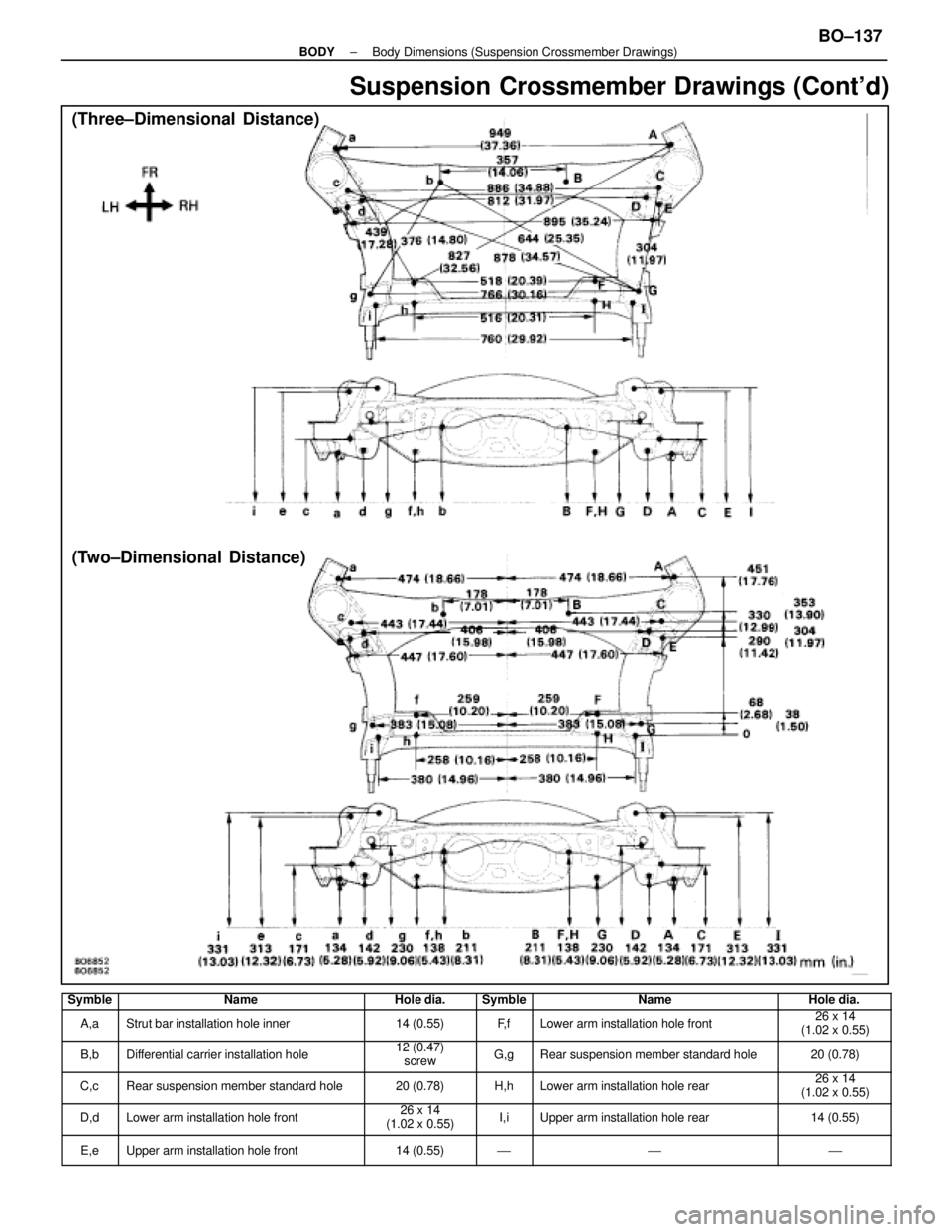 LEXUS SC400 1991  Service Repair Manual 
Suspension Crossmember Drawings (Contd)
(Three±Dimensional  Distance)
(Two±Dimensional Distance)
SymbleNameHole dia.SymbleNameHole dia.
A,aStrut bar installation hole inner14 (0.55)F, fLower arm i