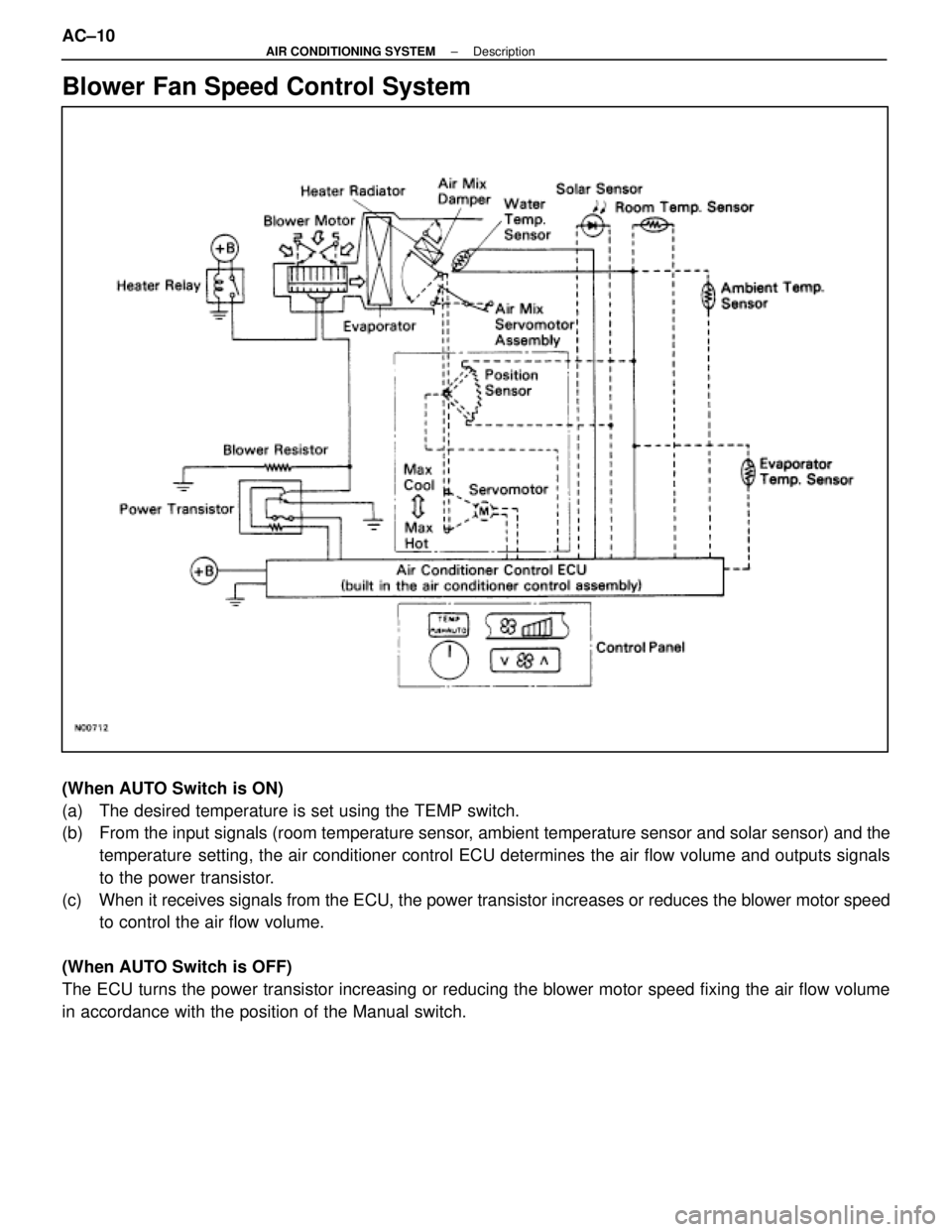 LEXUS SC400 1991  Service Workshop Manual 
Blower Fan Speed Control System
(When AUTO Switch is ON)
(a)  The desired temperature is set using the TEMP switch.
(b)  From the input signals (room temperature sensor, ambient temperature sensor an