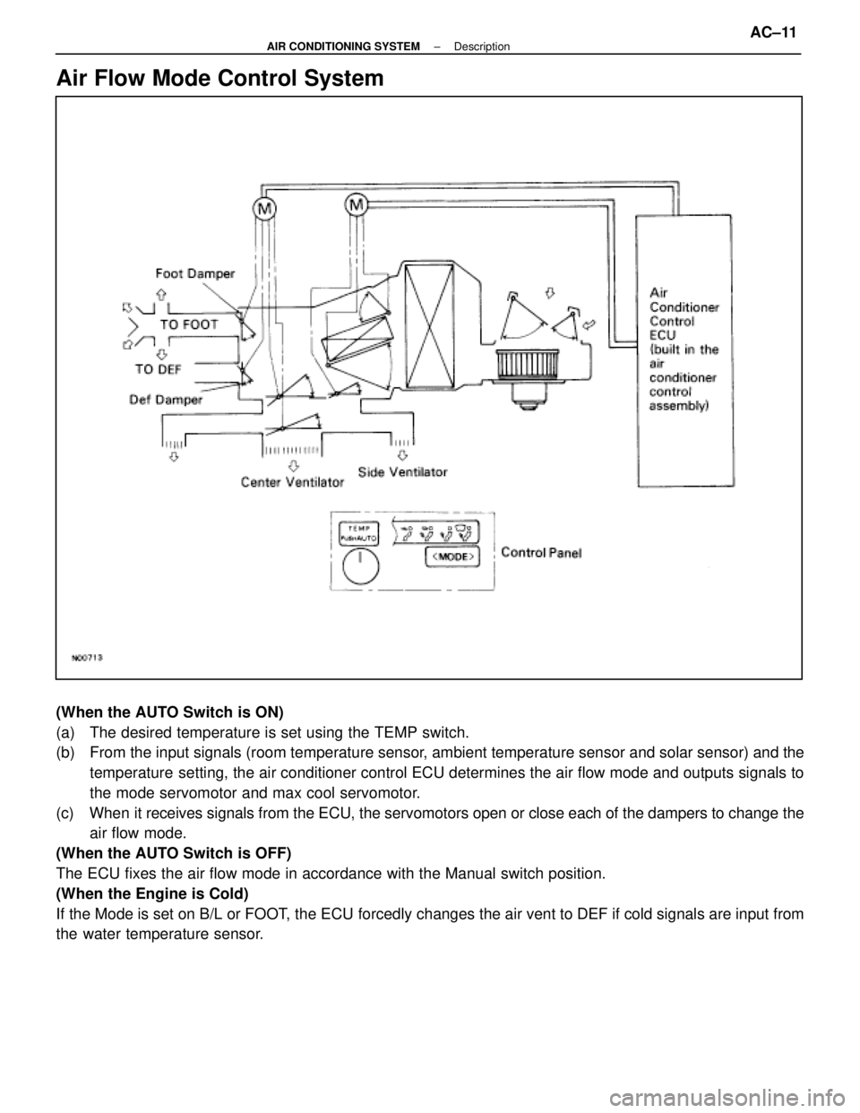 LEXUS SC400 1991  Service Workshop Manual 
Air Flow Mode Control System
(When the AUTO Switch is ON)
(a)  The desired temperature is set using the TEMP switch.
(b)  From the input signals (room temperature sensor, ambient temperature sensor a