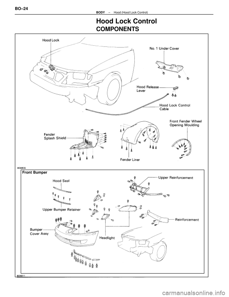 LEXUS SC400 1991  Service Repair Manual 
Hood Lock Control
COMPONENTS
Front Bumper
BO±24±
BODY Hood (Hood Lock Control) 
WhereEverybodyKnowsYourName  