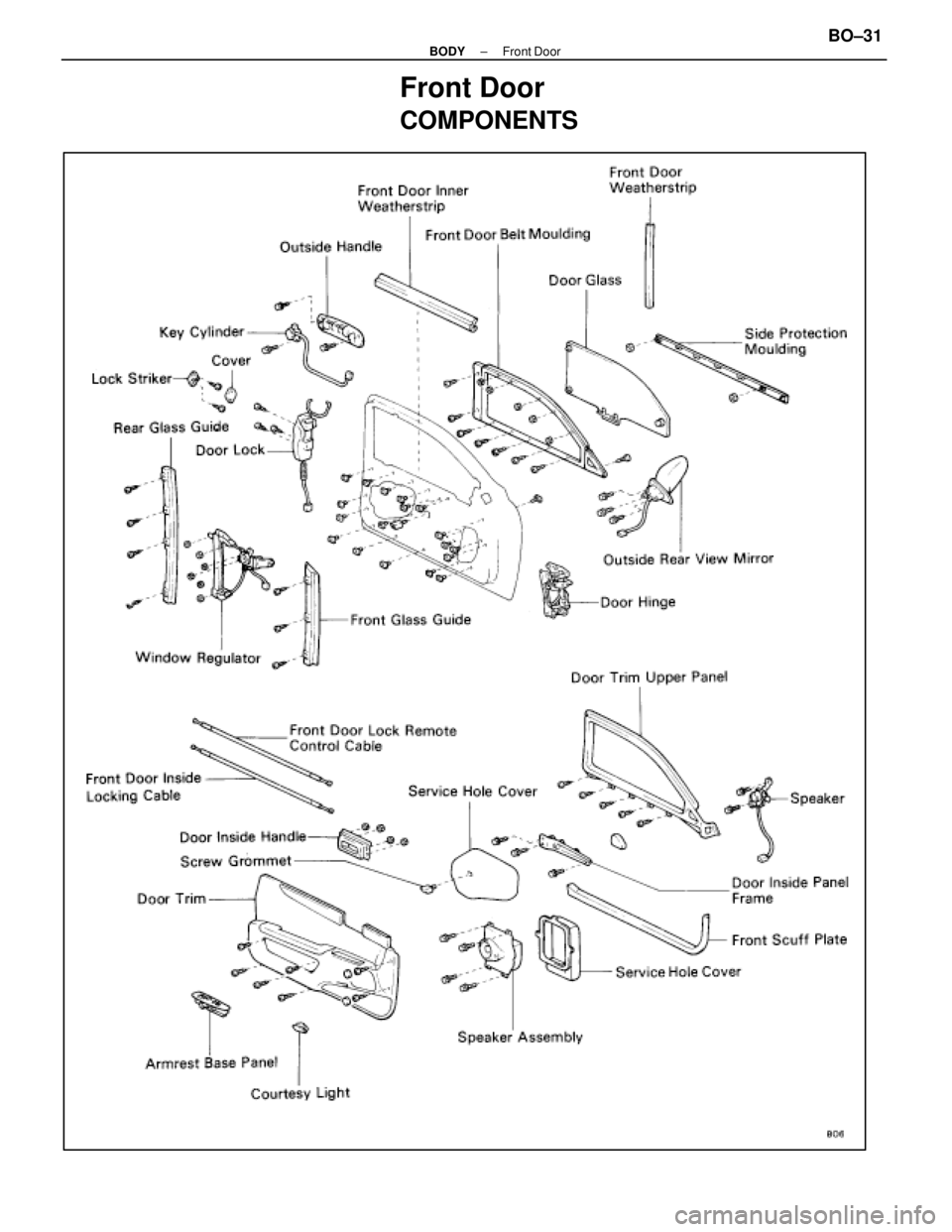 LEXUS SC400 1991  Service Repair Manual 
Front Door
COMPONENTS
±
BODY Front DoorBO±31 
WhereEverybodyKnowsYourName  