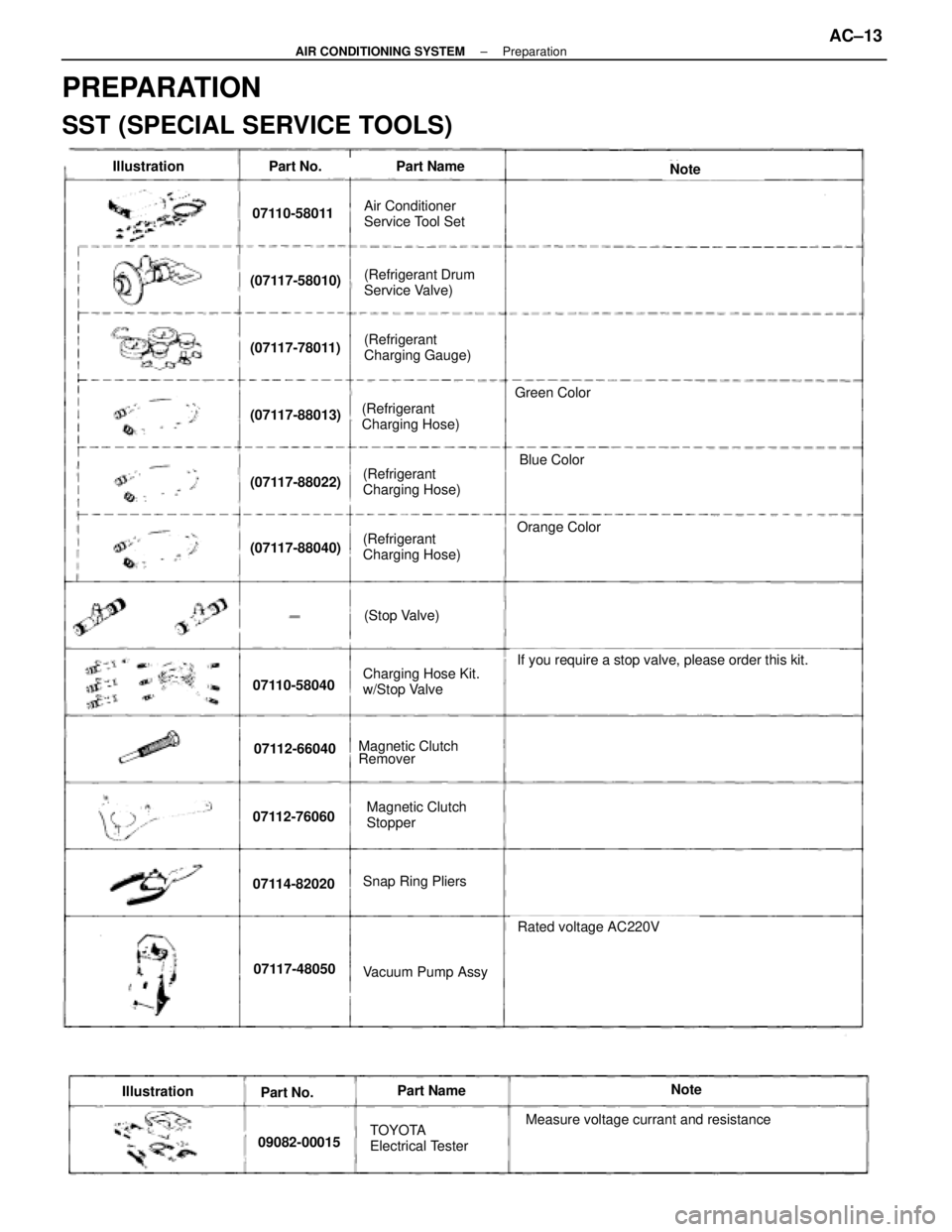 LEXUS SC400 1991  Service Workshop Manual 
Part No.Part NameNote
07110-58011
(07117-58010)
(07117-78011)
(07117-88013)
(07117-88022)
(07117-88040)
07110-58040
07112-66040
07112-76060
07114-82020
07117-48050
Air Conditioner
Service Tool Set
(R