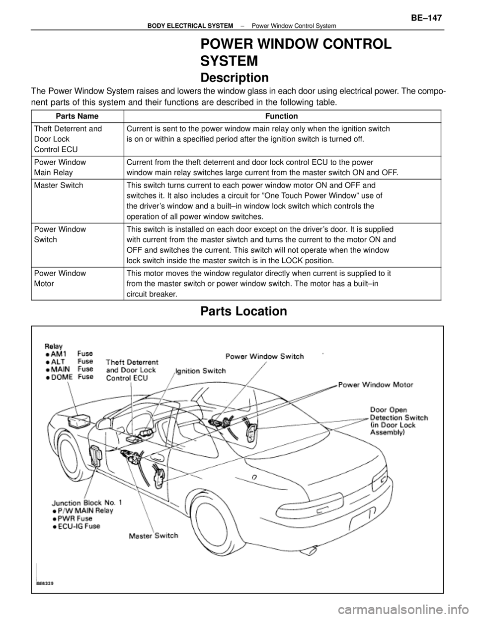 LEXUS SC400 1991 Service Repair Manual
POWER WINDOW CONTROL
SYSTEM
Description
The Power Window System raises and lowers the window glass in each door usi\
ng electrical power. The compo-
nent parts of this system and their functions are LEXUS SC400 1991 Service Repair Manual
POWER WINDOW CONTROL
SYSTEM
Description
The Power Window System raises and lowers the window glass in each door usi\
ng electrical power. The compo-
nent parts of this system and their functions are