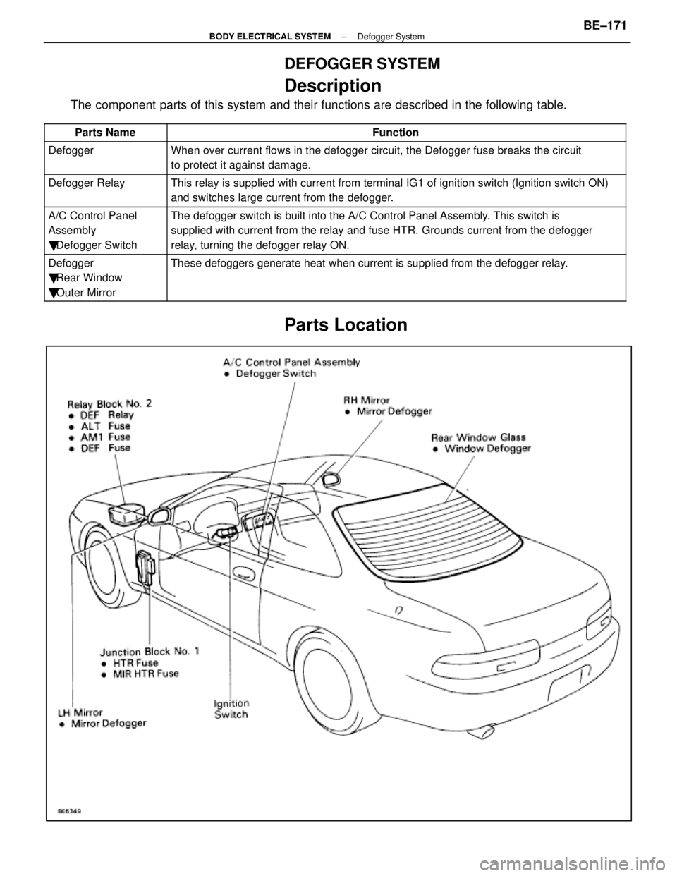 LEXUS SC400 1991 Service Repair Manual
DEFOGGER SYSTEM
Description
The component parts of this system and their functions are described in the\
following table.
Parts NameFunction
DefoggerWhen over current flows in the defogger circuit, LEXUS SC400 1991 Service Repair Manual
DEFOGGER SYSTEM
Description
The component parts of this system and their functions are described in the\
following table.
Parts NameFunction
DefoggerWhen over current flows in the defogger circuit,